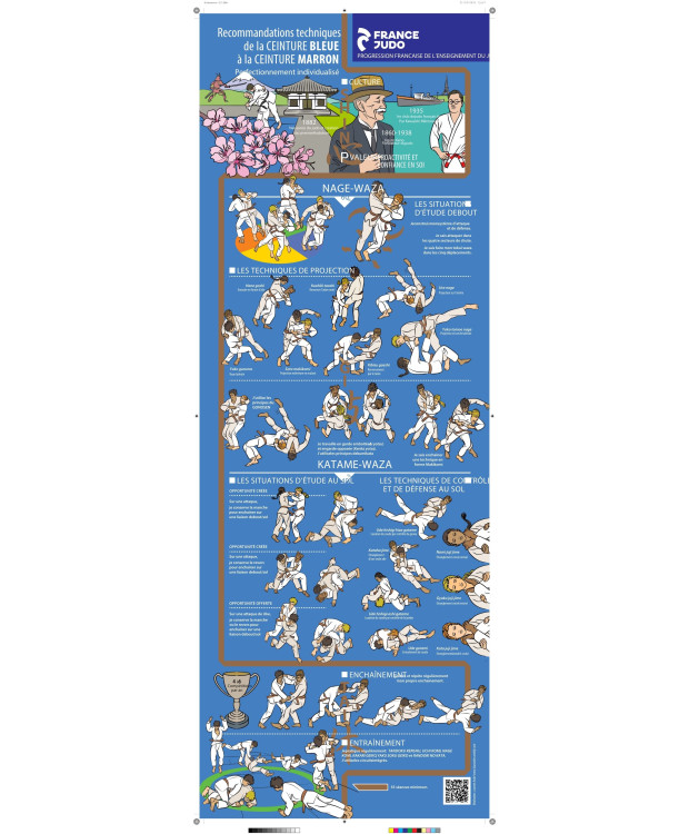 Lot de 6 affiches Progression Française + 1 affiche PGS 2026