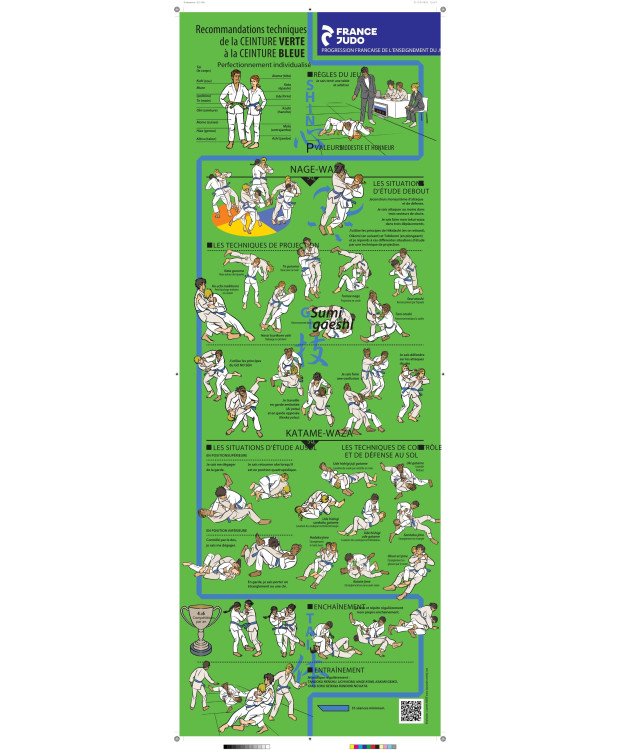 Lot de 6 affiches Progression Française + 1 affiche PGS 2026