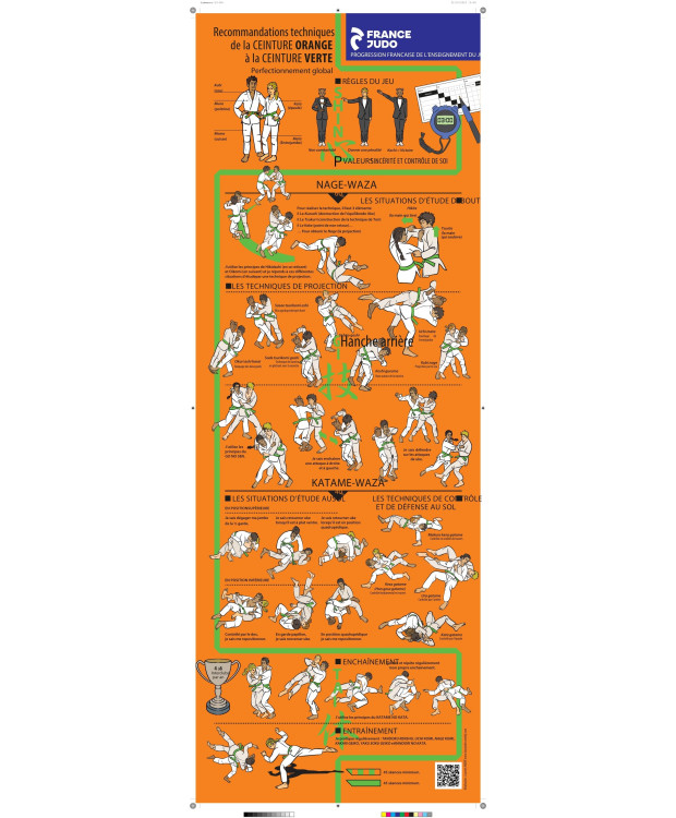 Lot de 6 affiches Progression Française + 1 affiche PGS 2026